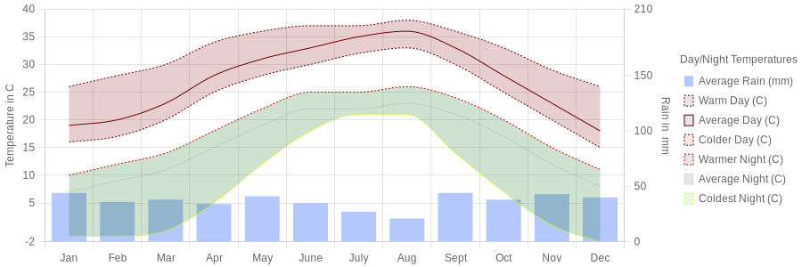 January temperature for San Antonio Texas